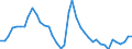 Ameco reference area: Estonia / Ameco transformation: Original data and moving arithmetic mean / Ameco aggregation method: Standard aggregation / Ameco unit: National currency / Ameco reference: No reference / Ameco item: Unemployment rate - total - Member States - definition EUROSTAT