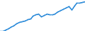 Ameco reference area: European Union (27 countries) / Ameco transformation: Original data and moving arithmetic mean / Ameco aggregation method: Standard aggregation / Ameco unit: National currency / Ameco reference: No reference / Ameco item: Gross domestic product at 2010 market prices