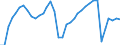 Ameco reference area: European Union (27 countries) / Ameco transformation: Original data and moving arithmetic mean / Ameco aggregation method: Standard aggregation / Ameco unit: Percentage of GDP at market prices (excessive deficit procedure) / Ameco reference: No reference / Ameco item: Net lending (pos) or net borrowing (neg) - general government - Excessive deficit procedure (Including one-off proceeds relative to the allocation of mobile phone licences (UMTS))