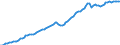 Ameco reference area: Finland / Ameco transformation: Original data and moving arithmetic mean / Ameco aggregation method: Standard aggregation / Ameco unit: National currency / Ameco reference: No reference / Ameco item: Gross domestic product at 2010 market prices