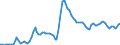 Ameco reference area: Finland / Ameco transformation: Original data and moving arithmetic mean / Ameco aggregation method: Standard aggregation / Ameco unit: National currency / Ameco reference: No reference / Ameco item: Unemployment rate - total - Member States - definition EUROSTAT