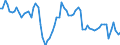 Ameco reference area: Finland / Ameco transformation: Original data and moving arithmetic mean / Ameco aggregation method: Standard aggregation / Ameco unit: Percentage of GDP at market prices (excessive deficit procedure) / Ameco reference: No reference / Ameco item: Net lending (pos) or net borrowing (neg) - general government - Excessive deficit procedure (Including one-off proceeds relative to the allocation of mobile phone licences (UMTS))