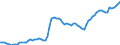 Ameco reference area: Finland / Ameco transformation: Original data and moving arithmetic mean / Ameco aggregation method: Standard aggregation / Ameco unit: Percentage of GDP at market prices (excessive deficit procedure) / Ameco reference: No reference / Ameco item: General government consolidated gross debt - Excessive deficit procedure (based on ESA 2010) and former definition (linked series)