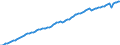 Ameco reference area: France / Ameco transformation: Original data and moving arithmetic mean / Ameco aggregation method: Standard aggregation / Ameco unit: National currency / Ameco reference: No reference / Ameco item: Gross domestic product at 2010 market prices