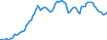 Ameco reference area: France / Ameco transformation: Original data and moving arithmetic mean / Ameco aggregation method: Standard aggregation / Ameco unit: National currency / Ameco reference: No reference / Ameco item: Unemployment rate - total - Member States - definition EUROSTAT