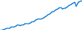 Ameco reference area: United Kingdom / Ameco transformation: Original data and moving arithmetic mean / Ameco aggregation method: Standard aggregation / Ameco unit: National currency / Ameco reference: No reference / Ameco item: Gross domestic product at 2010 market prices