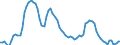 Ameco reference area: United Kingdom / Ameco transformation: Original data and moving arithmetic mean / Ameco aggregation method: Standard aggregation / Ameco unit: National currency / Ameco reference: No reference / Ameco item: Unemployment rate - total - Member States - definition EUROSTAT