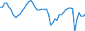 Ameco reference area: United Kingdom / Ameco transformation: Original data and moving arithmetic mean / Ameco aggregation method: Standard aggregation / Ameco unit: Percentage of GDP at market prices (excessive deficit procedure) / Ameco reference: No reference / Ameco item: Net lending (pos) or net borrowing (neg) - general government - Excessive deficit procedure (Including one-off proceeds relative to the allocation of mobile phone licences (UMTS))