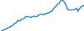 Ameco reference area: Greece / Ameco transformation: Original data and moving arithmetic mean / Ameco aggregation method: Standard aggregation / Ameco unit: National currency / Ameco reference: No reference / Ameco item: Gross domestic product at 2010 market prices