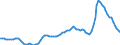 Ameco reference area: Greece / Ameco transformation: Original data and moving arithmetic mean / Ameco aggregation method: Standard aggregation / Ameco unit: National currency / Ameco reference: No reference / Ameco item: Unemployment rate - total - Member States - definition EUROSTAT