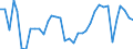 Ameco reference area: Croatia / Ameco transformation: Original data and moving arithmetic mean / Ameco aggregation method: Standard aggregation / Ameco unit: Percentage of GDP at market prices (excessive deficit procedure) / Ameco reference: No reference / Ameco item: Net lending (pos) or net borrowing (neg) - general government - Excessive deficit procedure (Including one-off proceeds relative to the allocation of mobile phone licences (UMTS))