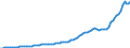 Ameco reference area: Ireland / Ameco transformation: Original data and moving arithmetic mean / Ameco aggregation method: Standard aggregation / Ameco unit: National currency / Ameco reference: No reference / Ameco item: Gross domestic product at 2010 market prices