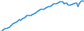 Ameco reference area: Italy / Ameco transformation: Original data and moving arithmetic mean / Ameco aggregation method: Standard aggregation / Ameco unit: National currency / Ameco reference: No reference / Ameco item: Gross domestic product at 2010 market prices