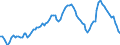 Ameco reference area: Italy / Ameco transformation: Original data and moving arithmetic mean / Ameco aggregation method: Standard aggregation / Ameco unit: National currency / Ameco reference: No reference / Ameco item: Unemployment rate - total - Member States - definition EUROSTAT