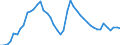 Ameco reference area: Lithuania / Ameco transformation: Original data and moving arithmetic mean / Ameco aggregation method: Standard aggregation / Ameco unit: National currency / Ameco reference: No reference / Ameco item: Unemployment rate - total - Member States - definition EUROSTAT