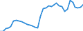 Ameco reference area: Lithuania / Ameco transformation: Original data and moving arithmetic mean / Ameco aggregation method: Standard aggregation / Ameco unit: Percentage of GDP at market prices (excessive deficit procedure) / Ameco reference: No reference / Ameco item: General government consolidated gross debt - Excessive deficit procedure (based on ESA 2010) and former definition (linked series)