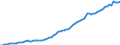 Ameco reference area: Luxembourg / Ameco transformation: Original data and moving arithmetic mean / Ameco aggregation method: Standard aggregation / Ameco unit: National currency / Ameco reference: No reference / Ameco item: Gross domestic product at 2010 market prices