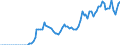 Ameco reference area: Luxembourg / Ameco transformation: Original data and moving arithmetic mean / Ameco aggregation method: Standard aggregation / Ameco unit: National currency / Ameco reference: No reference / Ameco item: Unemployment rate - total - Member States - definition EUROSTAT