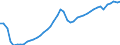 Ameco reference area: Latvia / Ameco transformation: Original data and moving arithmetic mean / Ameco aggregation method: Standard aggregation / Ameco unit: National currency / Ameco reference: No reference / Ameco item: Gross domestic product at 2010 market prices