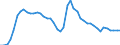 Ameco reference area: Latvia / Ameco transformation: Original data and moving arithmetic mean / Ameco aggregation method: Standard aggregation / Ameco unit: National currency / Ameco reference: No reference / Ameco item: Unemployment rate - total - Member States - definition EUROSTAT