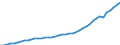 Ameco reference area: Malta / Ameco transformation: Original data and moving arithmetic mean / Ameco aggregation method: Standard aggregation / Ameco unit: National currency / Ameco reference: No reference / Ameco item: Gross domestic product at 2010 market prices