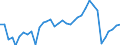 Ameco reference area: Malta / Ameco transformation: Original data and moving arithmetic mean / Ameco aggregation method: Standard aggregation / Ameco unit: Percentage of GDP at market prices (excessive deficit procedure) / Ameco reference: No reference / Ameco item: Net lending (pos) or net borrowing (neg) - general government - Excessive deficit procedure (Including one-off proceeds relative to the allocation of mobile phone licences (UMTS))