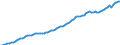 Ameco reference area: Netherlands / Ameco transformation: Original data and moving arithmetic mean / Ameco aggregation method: Standard aggregation / Ameco unit: National currency / Ameco reference: No reference / Ameco item: Gross domestic product at 2010 market prices