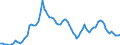 Ameco reference area: Netherlands / Ameco transformation: Original data and moving arithmetic mean / Ameco aggregation method: Standard aggregation / Ameco unit: National currency / Ameco reference: No reference / Ameco item: Unemployment rate - total - Member States - definition EUROSTAT