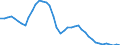 Ameco reference area: Poland / Ameco transformation: Original data and moving arithmetic mean / Ameco aggregation method: Standard aggregation / Ameco unit: National currency / Ameco reference: No reference / Ameco item: Unemployment rate - total - Member States - definition EUROSTAT