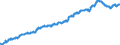 Area: Austria / Banknote & coin related items: Net Circulation - number of banknotes/coins in circulation (for banknotes it has to be calculated, and equals created notes less destroyed notes less stocks of the NCB) / Banknote or coin: Banknotes / Banknote & coin denomination breakdown: 10 / Banknote/coin series: All design series / Banknote & coin data type: Stock / Denom. of series or special calc.: Euro