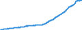 Area: Austria / Banknote & coin related items: Net Circulation - number of banknotes/coins in circulation (for banknotes it has to be calculated, and equals created notes less destroyed notes less stocks of the NCB) / Banknote or coin: Banknotes / Banknote & coin denomination breakdown: 100 / Banknote/coin series: All design series / Banknote & coin data type: Stock / Denom. of series or special calc.: Euro