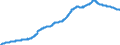 Area: Austria / Banknote & coin related items: Net Circulation - number of banknotes/coins in circulation (for banknotes it has to be calculated, and equals created notes less destroyed notes less stocks of the NCB) / Banknote or coin: Banknotes / Banknote & coin denomination breakdown: 500 / Banknote/coin series: All design series / Banknote & coin data type: Stock / Denom. of series or special calc.: Euro