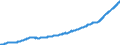 Area: Bulgaria / Banknote & coin related items: Net Circulation - number of banknotes/coins in circulation (for banknotes it has to be calculated, and equals created notes less destroyed notes less stocks of the NCB) / Banknote or coin: Banknotes / Banknote & coin denomination breakdown: 100 / Banknote/coin series: Current currency / Banknote & coin data type: Stock / Denom. of series or special calc.: National currency