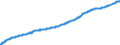 Area: Bulgaria / Banknote & coin related items: Net Circulation - number of banknotes/coins in circulation (for banknotes it has to be calculated, and equals created notes less destroyed notes less stocks of the NCB) / Banknote or coin: Coins / Banknote & coin denomination breakdown: 1 / Banknote/coin series: Current currency / Banknote & coin data type: Stock / Denom. of series or special calc.: National currency