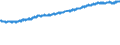 Area: Czech Republic / Banknote & coin related items: Net Circulation - number of banknotes/coins in circulation (for banknotes it has to be calculated, and equals created notes less destroyed notes less stocks of the NCB) / Banknote or coin: Banknotes / Banknote & coin denomination breakdown: 100 / Banknote/coin series: Current currency / Banknote & coin data type: Stock / Denom. of series or special calc.: National currency