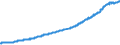 Area: Czech Republic / Banknote & coin related items: Net Circulation - number of banknotes/coins in circulation (for banknotes it has to be calculated, and equals created notes less destroyed notes less stocks of the NCB) / Banknote or coin: Banknotes / Banknote & coin denomination breakdown: 2000 / Banknote/coin series: Current currency / Banknote & coin data type: Stock / Denom. of series or special calc.: National currency