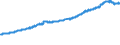 Area: Czech Republic / Banknote & coin related items: Net Circulation - number of banknotes/coins in circulation (for banknotes it has to be calculated, and equals created notes less destroyed notes less stocks of the NCB) / Banknote or coin: Banknotes / Banknote & coin denomination breakdown: All denominations / Banknote/coin series: Not applicable / Banknote & coin data type: Stock / Denom. of series or special calc.: National currency