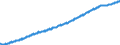 Area: Germany / Banknote & coin related items: Net Circulation - number of banknotes/coins in circulation (for banknotes it has to be calculated, and equals created notes less destroyed notes less stocks of the NCB) / Banknote or coin: Banknotes / Banknote & coin denomination breakdown: 10 / Banknote/coin series: All design series / Banknote & coin data type: Stock / Denom. of series or special calc.: Euro