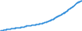 Area: Germany / Banknote & coin related items: Net Circulation - number of banknotes/coins in circulation (for banknotes it has to be calculated, and equals created notes less destroyed notes less stocks of the NCB) / Banknote or coin: Banknotes / Banknote & coin denomination breakdown: 100 / Banknote/coin series: All design series / Banknote & coin data type: Stock / Denom. of series or special calc.: Euro