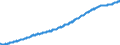 Area: Germany / Banknote & coin related items: Net Circulation - number of banknotes/coins in circulation (for banknotes it has to be calculated, and equals created notes less destroyed notes less stocks of the NCB) / Banknote or coin: Banknotes / Banknote & coin denomination breakdown: 20 / Banknote/coin series: All design series / Banknote & coin data type: Stock / Denom. of series or special calc.: Euro