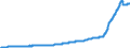 Area: Germany / Banknote & coin related items: Net Circulation - number of banknotes/coins in circulation (for banknotes it has to be calculated, and equals created notes less destroyed notes less stocks of the NCB) / Banknote or coin: Banknotes / Banknote & coin denomination breakdown: 200 / Banknote/coin series: All design series / Banknote & coin data type: Stock / Denom. of series or special calc.: Euro