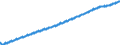 Area: Germany / Banknote & coin related items: Net Circulation - number of banknotes/coins in circulation (for banknotes it has to be calculated, and equals created notes less destroyed notes less stocks of the NCB) / Banknote or coin: Banknotes / Banknote & coin denomination breakdown: 5 / Banknote/coin series: All design series / Banknote & coin data type: Stock / Denom. of series or special calc.: Euro