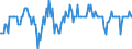 Area: Austria / Bank selection: All banks / Bank lending survey item (survey question): Impact of consumer confidence / Bank lending survey contract counterpart: Household / Bank lending survey counterpart motivation: Consumer credit / Time horizon: Backward looking three months / Effect domain: Not applicable / Market role: Loan demand / Bank lending survey aggregation method: Diffusion index