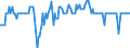 Area: Austria / Bank selection: All banks / Bank lending survey item (survey question): Impact of consumer confidence / Bank lending survey contract counterpart: Household / Bank lending survey counterpart motivation: Loans for house purchase / Time horizon: Backward looking three months / Effect domain: Not applicable / Market role: Loan demand / Bank lending survey aggregation method: Diffusion index
