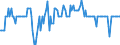 Area: Austria / Bank selection: All banks / Bank lending survey item (survey question): Impact of consumer confidence / Bank lending survey contract counterpart: Household / Bank lending survey counterpart motivation: Loans for house purchase / Time horizon: Backward looking three months / Effect domain: Not applicable / Market role: Loan demand / Bank lending survey aggregation method: Net percentage (frequency of tightened minus that of eased or reverse)