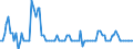 Area: Austria / Bank selection: All banks / Bank lending survey item (survey question): Impact of capital position / Bank lending survey contract counterpart: Enterprise / Bank lending survey counterpart motivation: Large enterprises / Time horizon: Backward looking three months / Effect domain: Credit standards / Market role: Loan supply / Bank lending survey aggregation method: Diffusion index