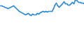 Area (ref_area): European Central Bank (ECB) / Area (count_area): Extra Euro area / Adjustment indicator: Neither seasonally nor working day adjusted / BoP type of data, flow & position: Outstanding amounts at the end of the period (stocks) / BoP item: Financial account, Reserves assets, foreign exchange, Securities / Currency breakdown for transactions and positions: All currencies / Denom. of series or special calc.: Euro