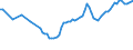 Area (ref_area): European Central Bank (ECB) / Area (count_area): Extra-Euro area 18 (fixed composition) as of 1 January 2014 / Adjustment indicator: Neither seasonally nor working day adjusted / BoP type of data, flow & position: Outstanding amounts at the end of the period (stocks) / BoP item: Financial account, Official reserve assets, foreign exchange, securities, bonds and notes / Currency breakdown for transactions and positions: All currencies / Denom. of series or special calc.: Euro