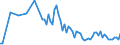 Area (ref_area): European Central Bank (ECB) / Area (count_area): Extra-Euro area 17 (fixed composition) as of 1 January 2011 / Adjustment indicator: Neither seasonally nor working day adjusted / BoP type of data, flow & position: Outstanding amounts at the end of the period (stocks) / BoP item: Financial account, Official reserve assets, foreign currency reserves (in convertible foreign currencies), total currency and deposits / Currency breakdown for transactions and positions: All currencies / Denom. of series or special calc.: Euro