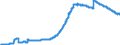 Area (ref_area): European Central Bank (ECB) / Area (count_area): World not allocated (geographically) / Adjustment indicator: Neither seasonally nor working day adjusted / Balance sheet reference sector breakdown: NCBs / Balance sheet item: Non-financial assets (including fixed assets) / Original maturity: Not applicable / MB type of data, flow & position: Outstanding amounts at the end of the period (stocks) / Balance sheet counterpart sector: Unspecified counterpart sector / Currency: All currencies combined / Balance sheet suffix: Euro